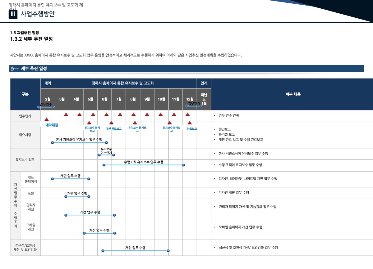 청해시 제안서 · 세부 수행계획